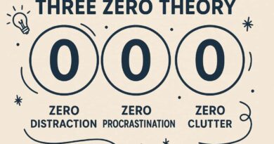 Three Zero Theory Paragraph For All Classes Of Students