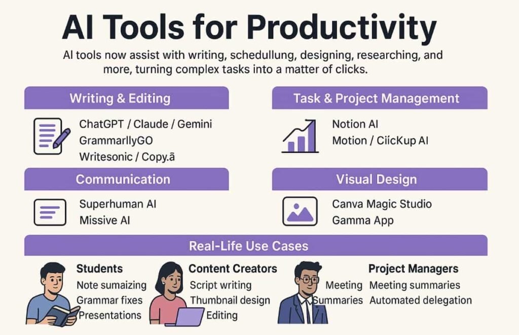 Top 10 AI Tools for Productivity in 2025