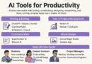 Top 10 AI Tools for Productivity in 2025