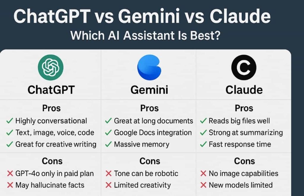 ChatGPT vs. Gemini vs. Claude - Which AI Assistant Is Best in 2025?
