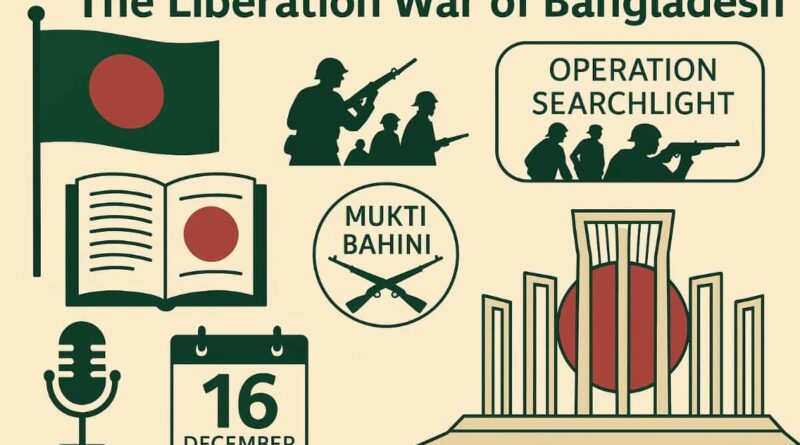 The Liberation War of Bangladesh: A Paragraph For SSC and HSC Students