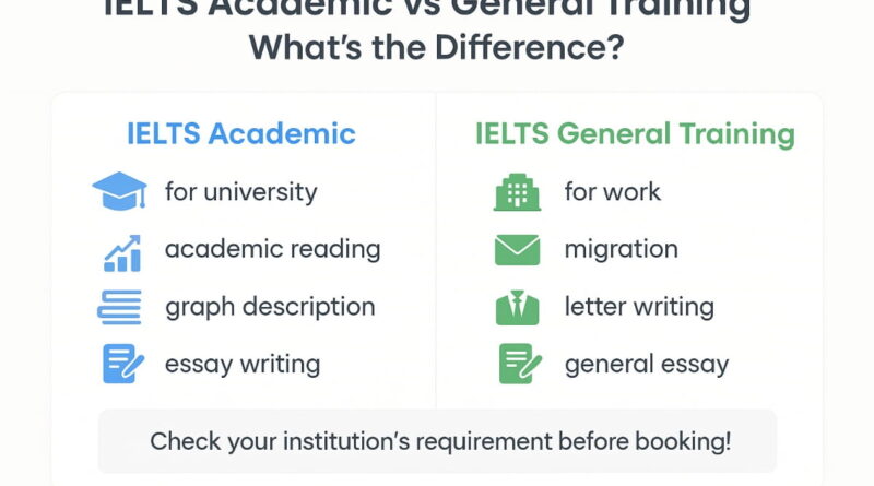 Academic vs General Training – Which One Should You Choose?